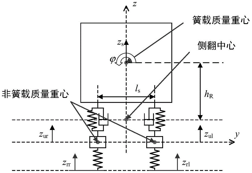 一种考虑路面参数变化的车辆侧翻预警方法及系统与流程