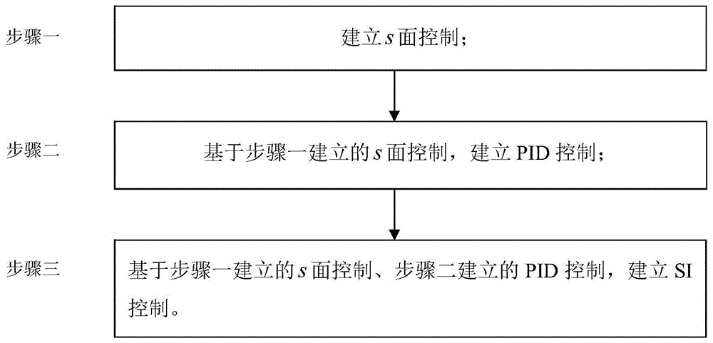 基于SI控制的有缆水下机器人海底定点着陆运动控制方法与流程