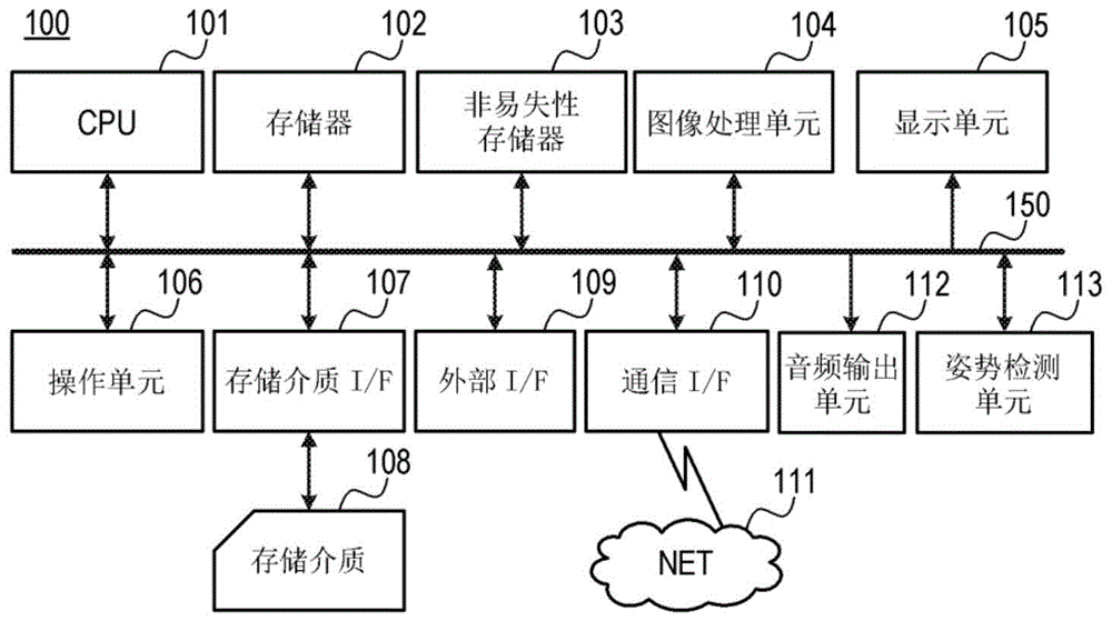 电子设备及其控制方法和计算机可读介质与流程