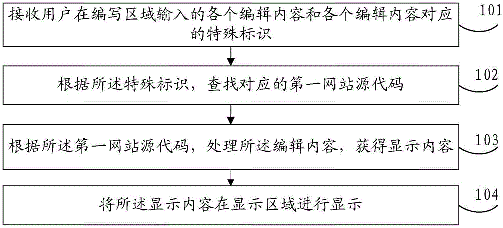 一种编辑方法和装置与流程