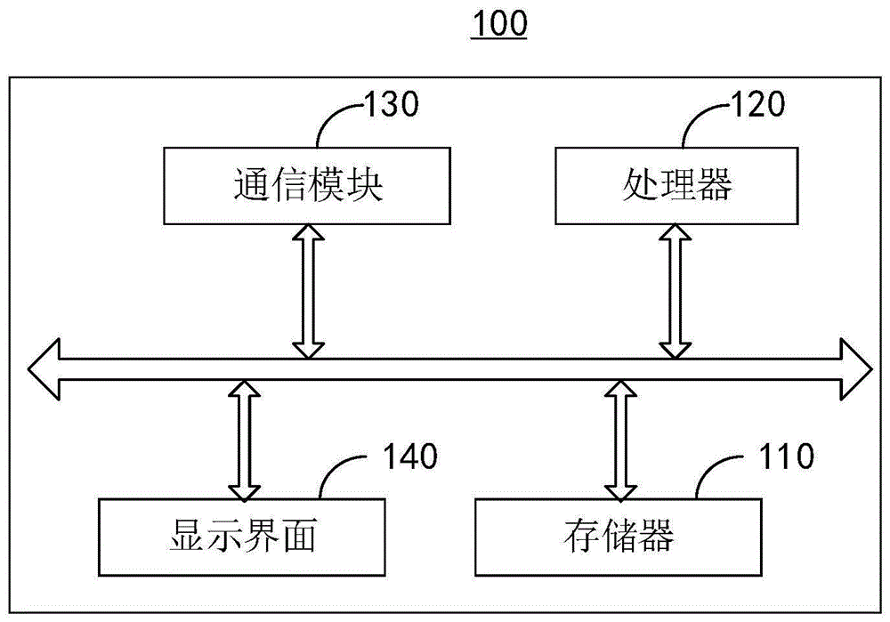 一种多应用程序模式下的显示方法及装置与流程