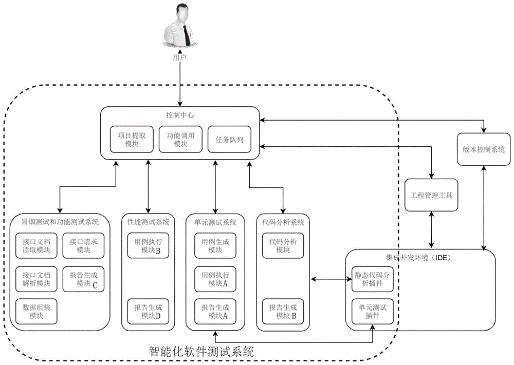 智能化软件测试系统及方法与流程