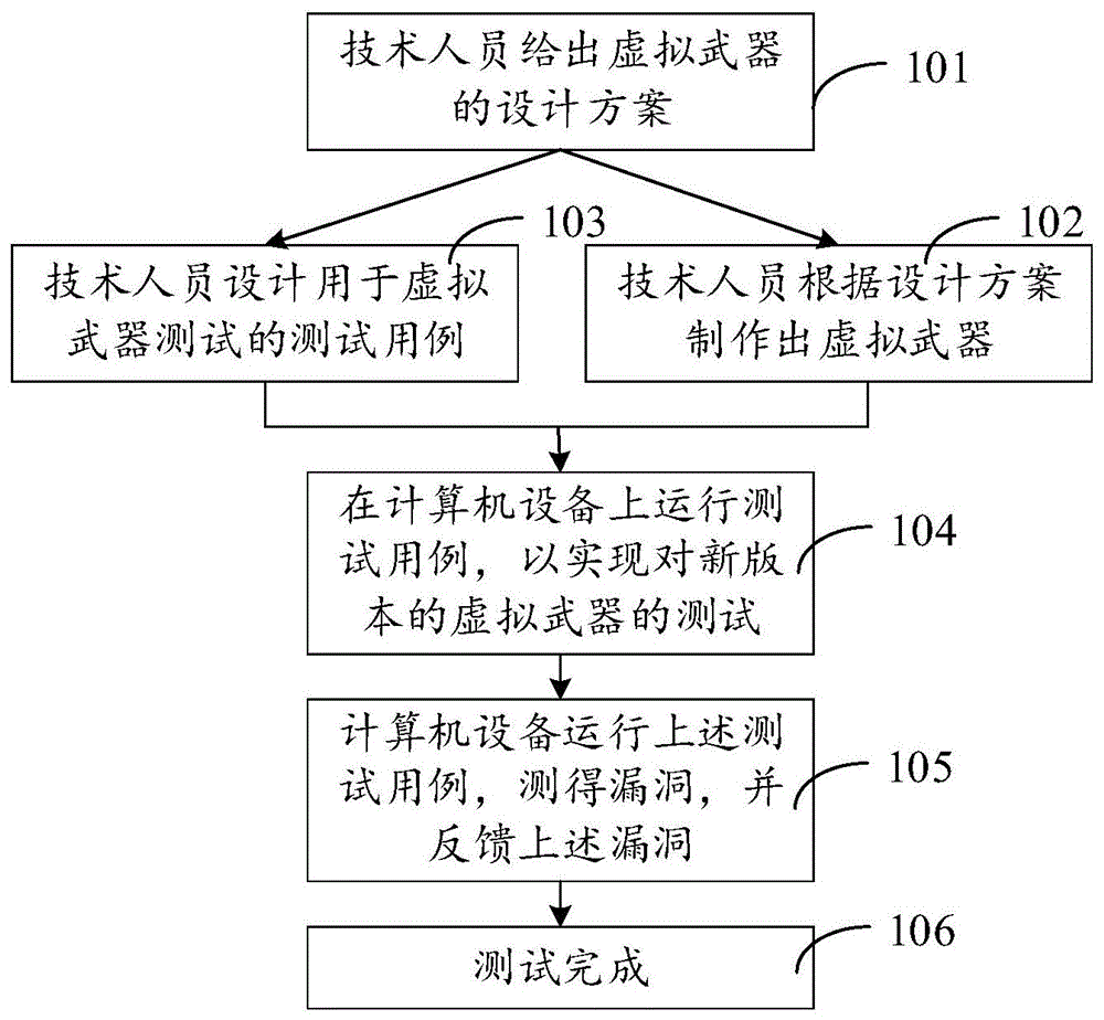 虚拟武器的平衡性检测方法、装置、设备及存储介质与流程