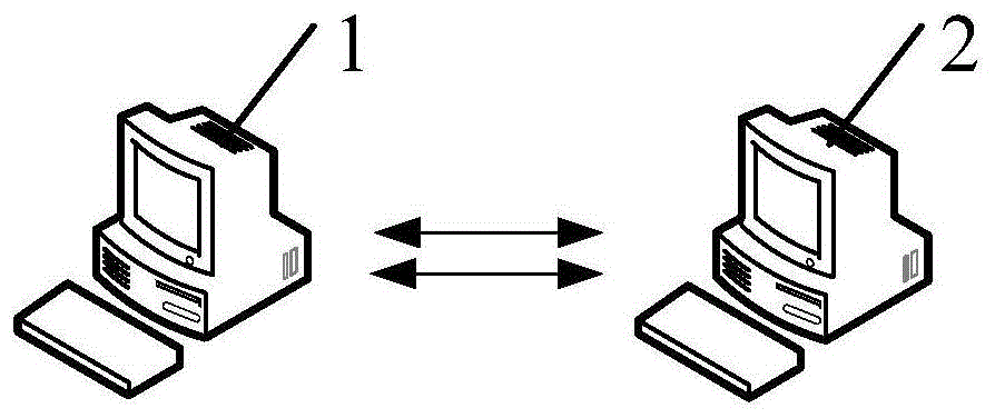 数据传输量及传输速率