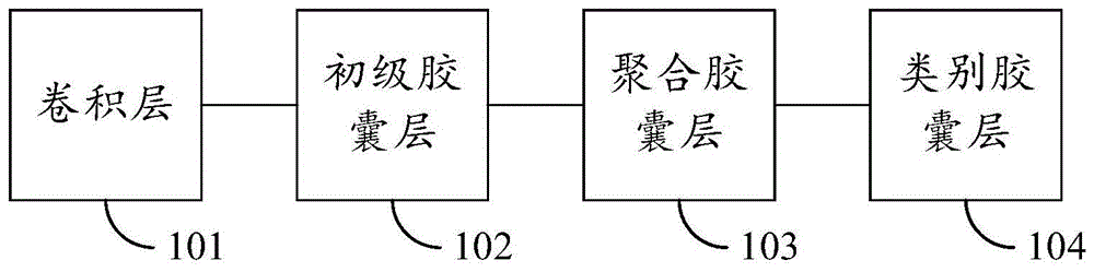 胶囊网络的训练方法、分类方法、系统、设备及存储介质与流程