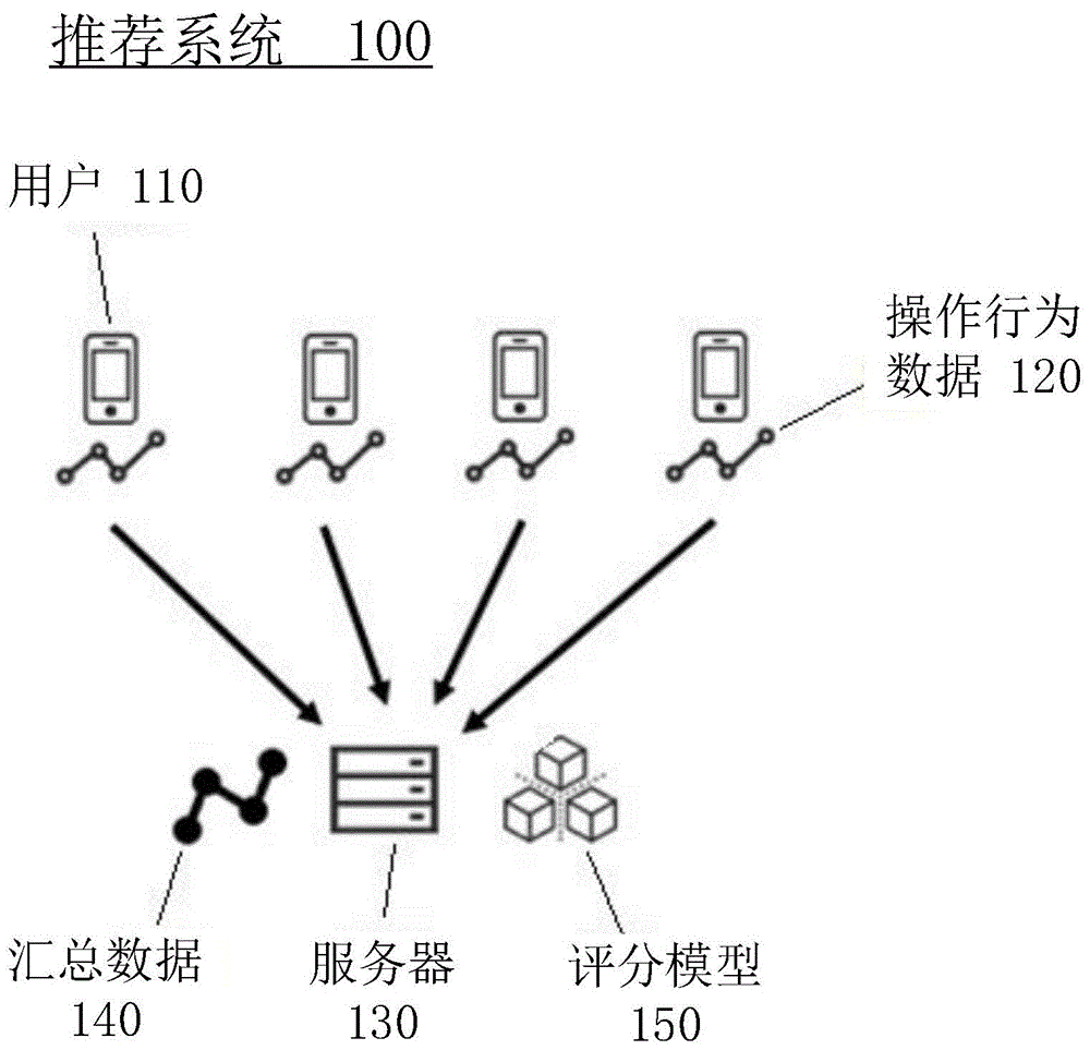 用于确定针对实体的用户关联度量值的方法及装置与流程