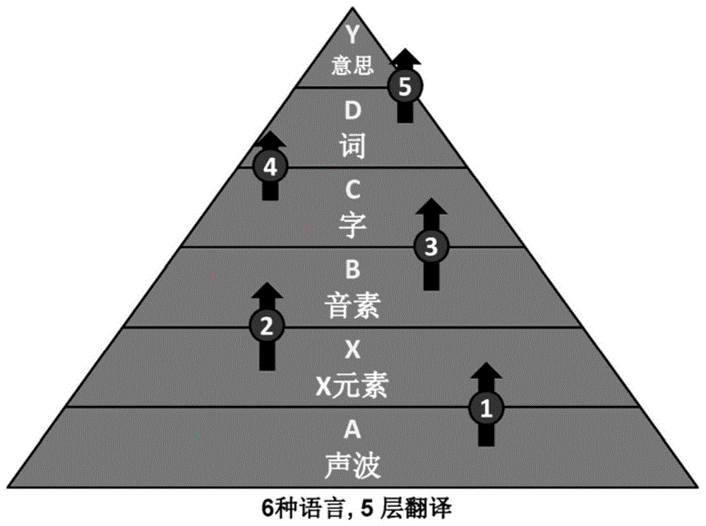 自然智能的自然表达处理方法、回应方法、设备及系统与流程