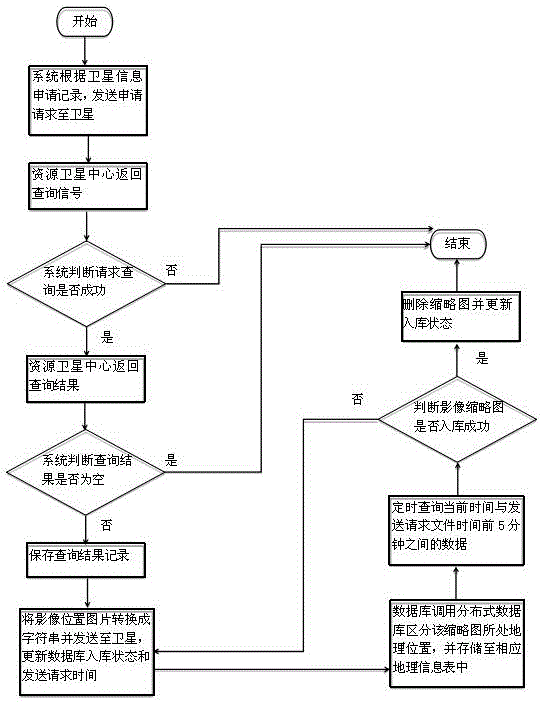 基于MongoDB的信息存储管理方法与流程