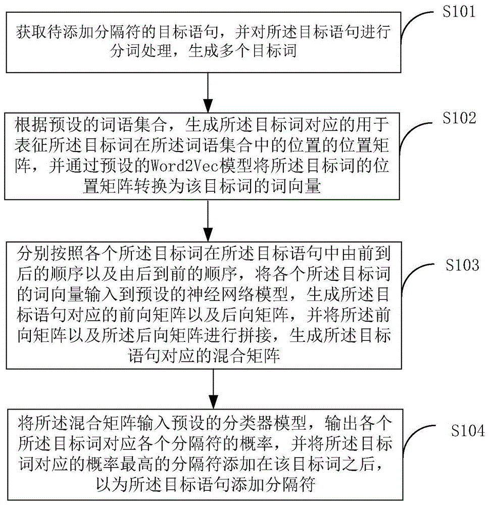 添加分隔符的方法及终端设备与流程