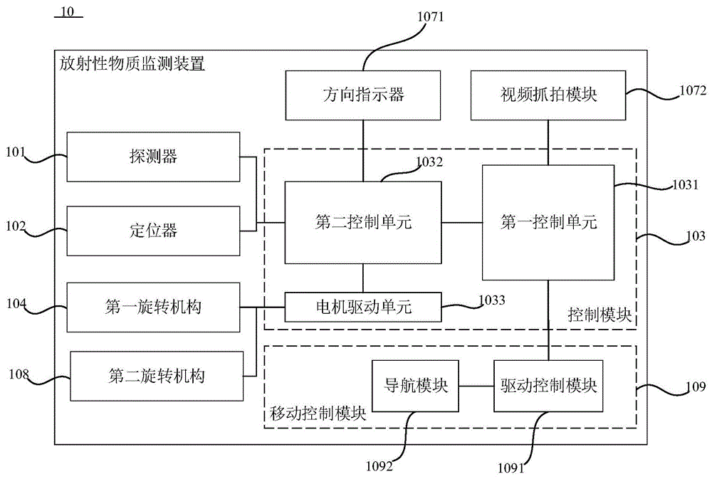 放射性物质监测装置、系统及其监测方法与流程