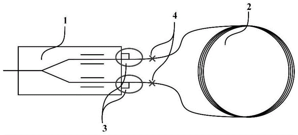 一种用于光纤陀螺的实芯光子晶体光纤环端子的制作方法与流程