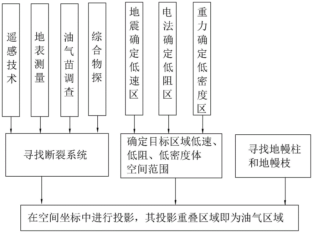 幔源油气区域勘探方法与流程