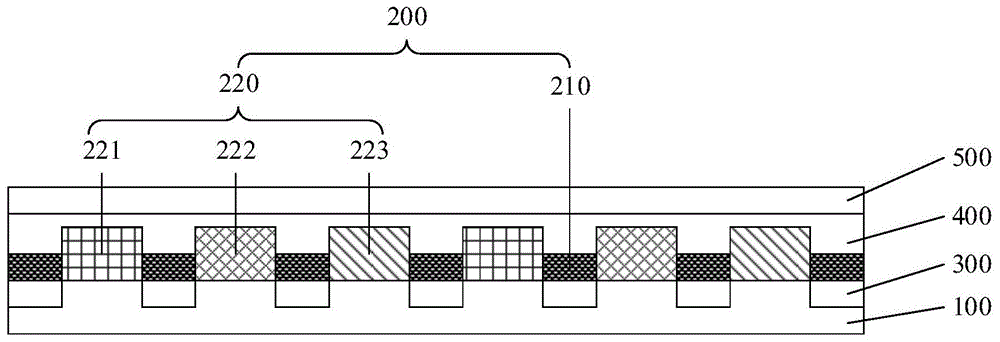 彩膜基板和显示面板的制作方法