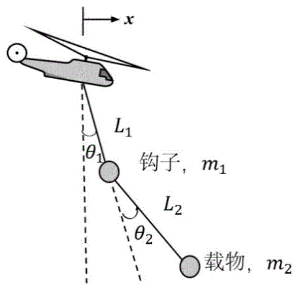 无人机双索运输减振控制方法、系统及存储介质与流程