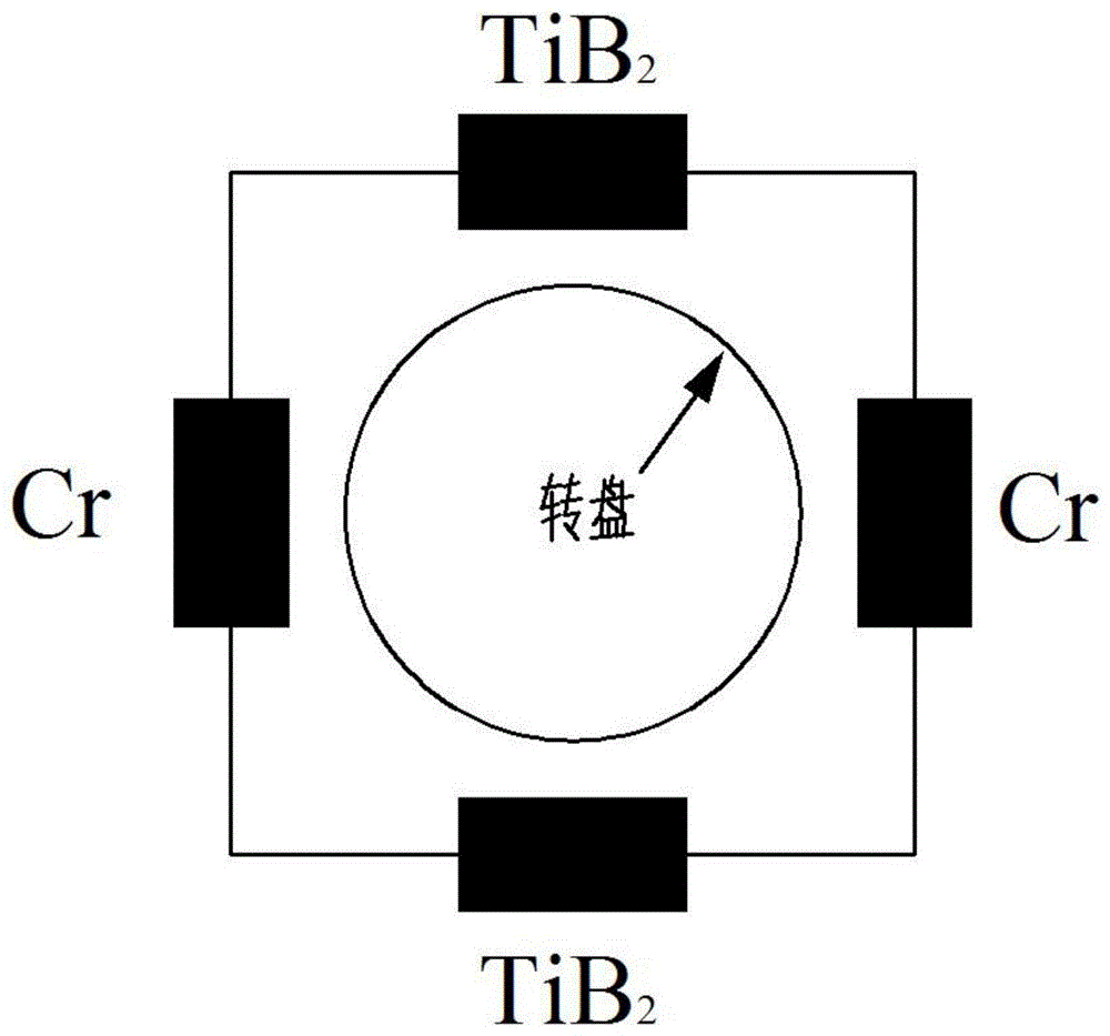 一种多周期结构的二硼化钛基涂层及其制备方法和应用与流程