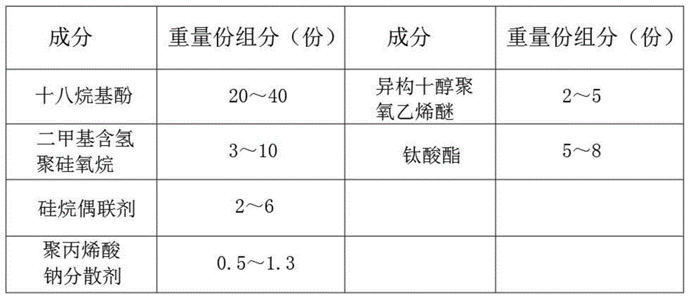 一种羽绒防水助剂的制备及使用该助剂处理羽绒的方法与流程