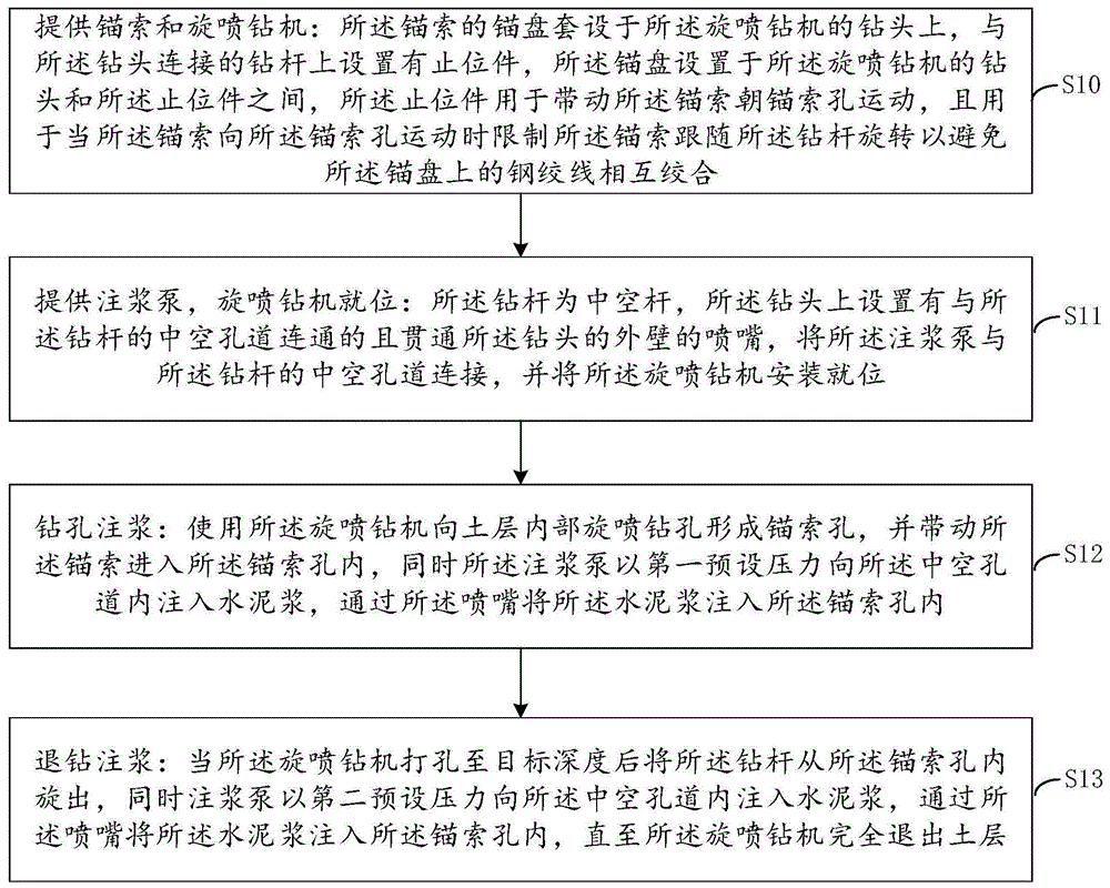 锚索一次成型施工方法与流程