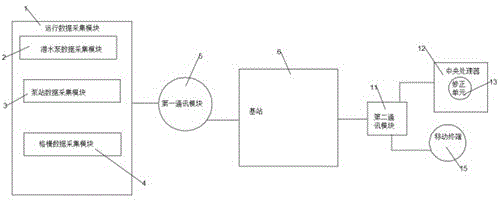 一种便于维护的预制泵站控制设备及其工作流程的制作方法