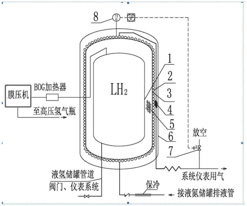 利用液氮冷量降低液氢储罐蒸发率的装置及方法与流程