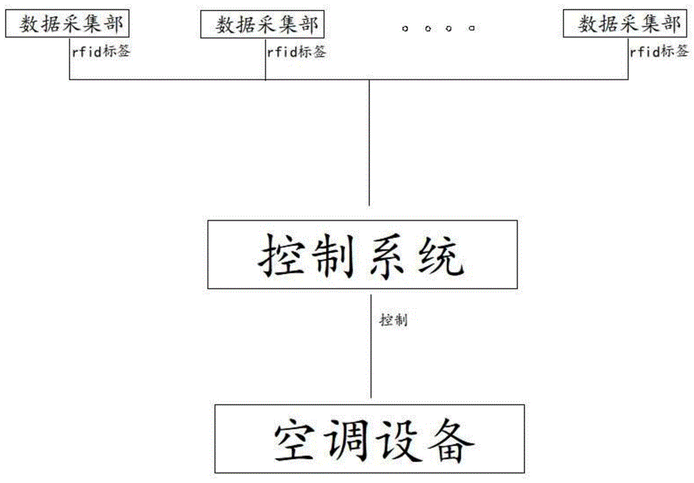 具有杀菌功能的富氧空气空调系统的制作方法