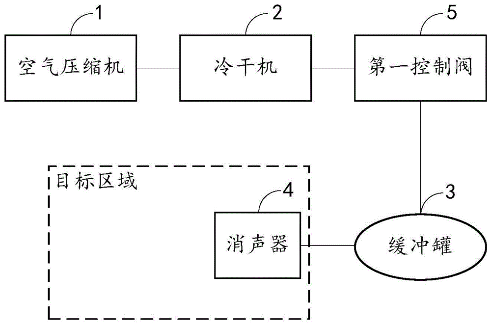 一种空气调节系统的制作方法