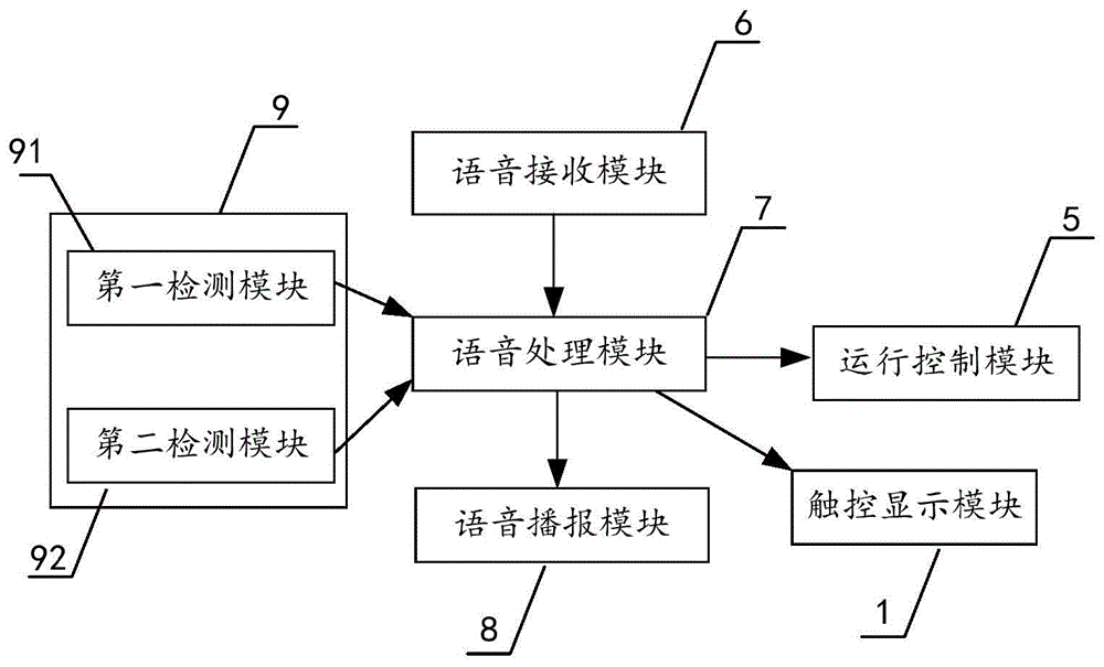 空调器及其控制方法与流程