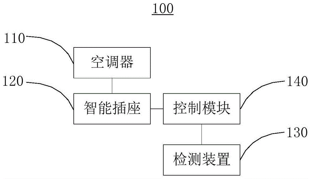 空调系统及断电保护控制方法与流程