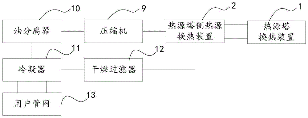 热源塔控制方法、控制装置及热源塔与流程