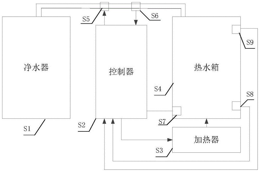 一种智能净水加热热水器及加热方法与流程