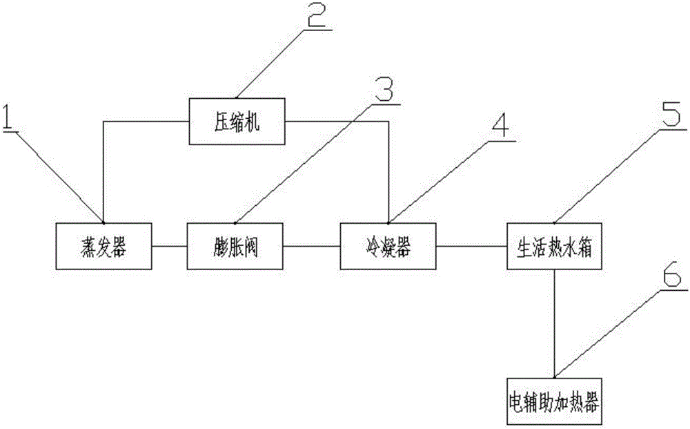 一种直热式热泵热水系统的制作方法