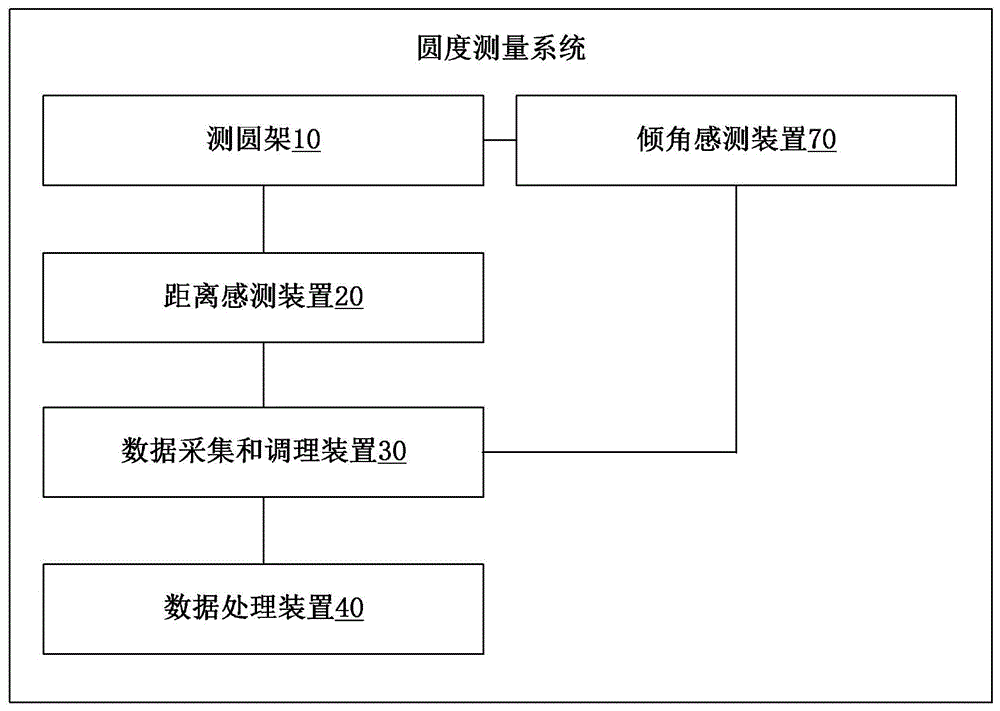 圆度测量系统的制作方法