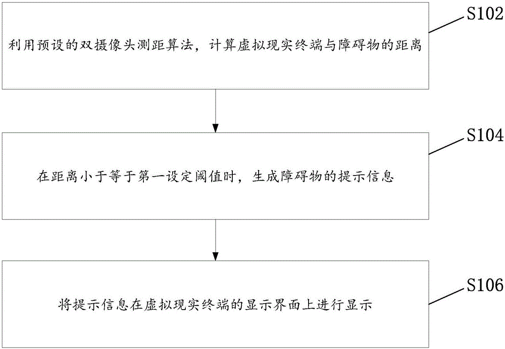 一种虚拟现实终端的显示方法、装置及移动终端与流程