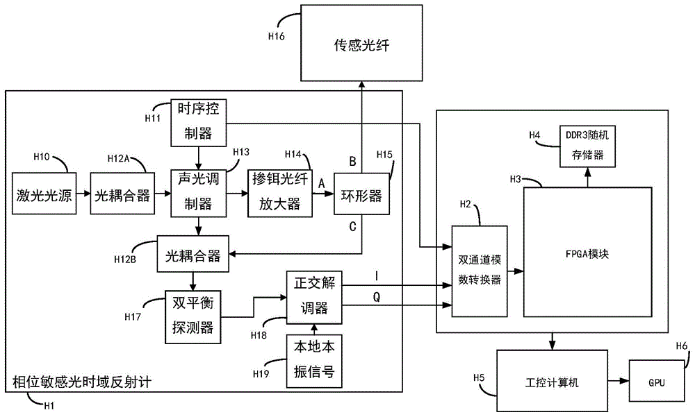 一种实时光纤扰动传感的定量测量装置及其方法与流程