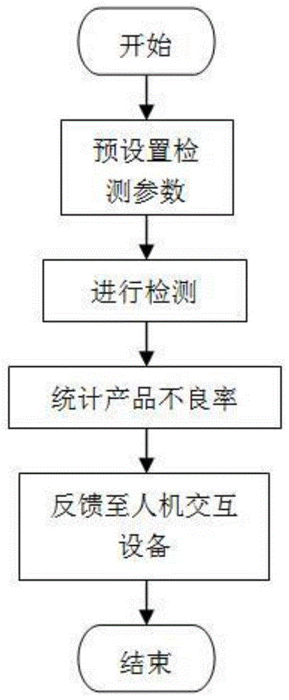 一种折叠标签工艺电脑自动检测系统的制作方法