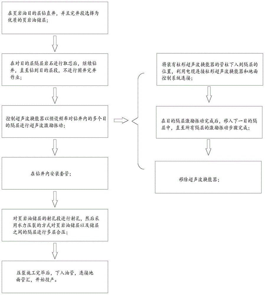 一种页岩油开采方法与流程