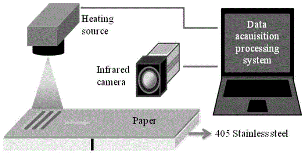 一种热栅格扫描热成像无损检测方法与流程