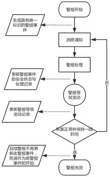 一种有害气体在线检测系统的制作方法