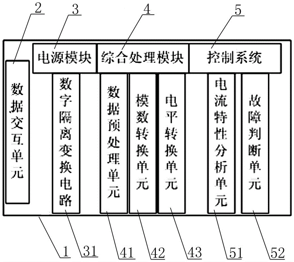 一种10kV线路智能单相接地故障检测装置的制作方法