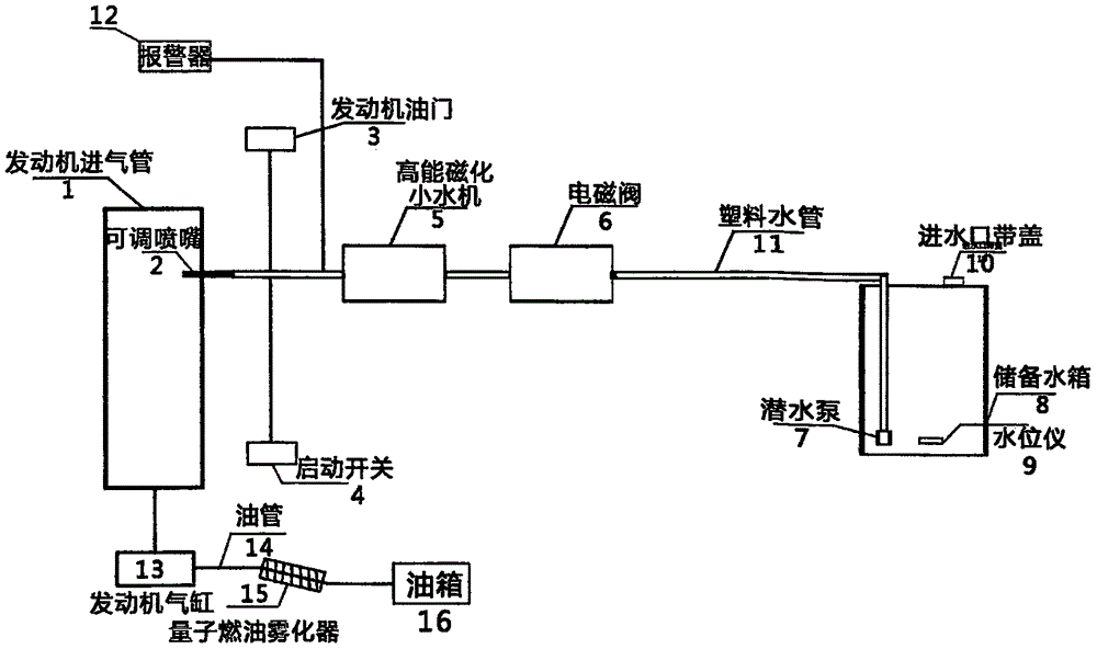 一种使用燃油发动机设备的环保节能配套装置的制作方法