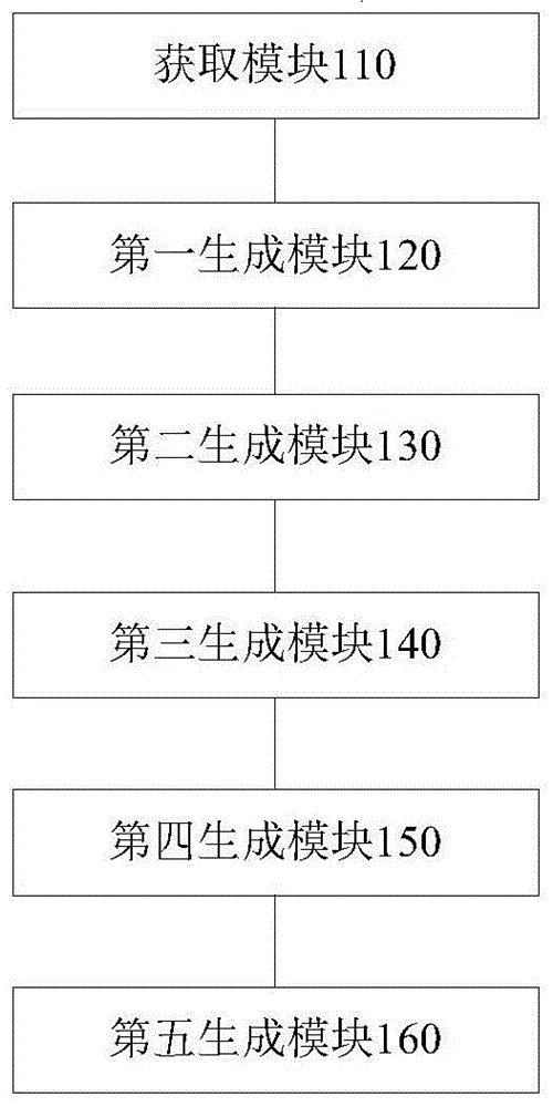 文法错误识别方法、装置、计算机设备及存储介质与流程