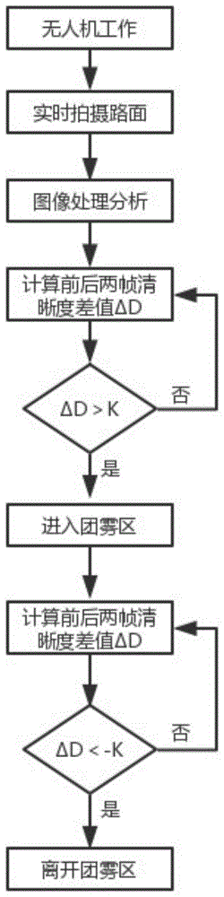 一种道路团雾状态参数监测系统及其方法与流程