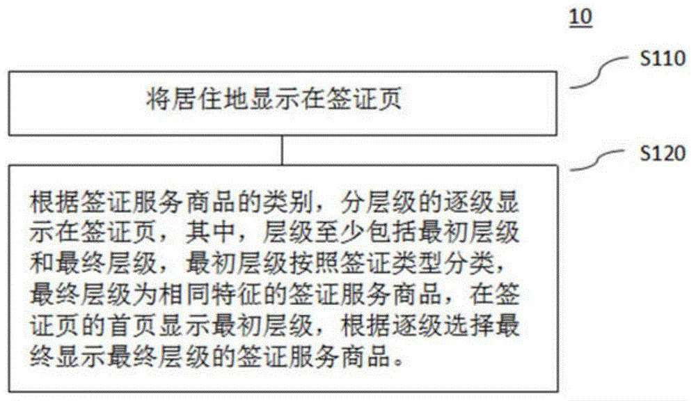 一种指定国家签证页的客户端展示方法、装置与流程