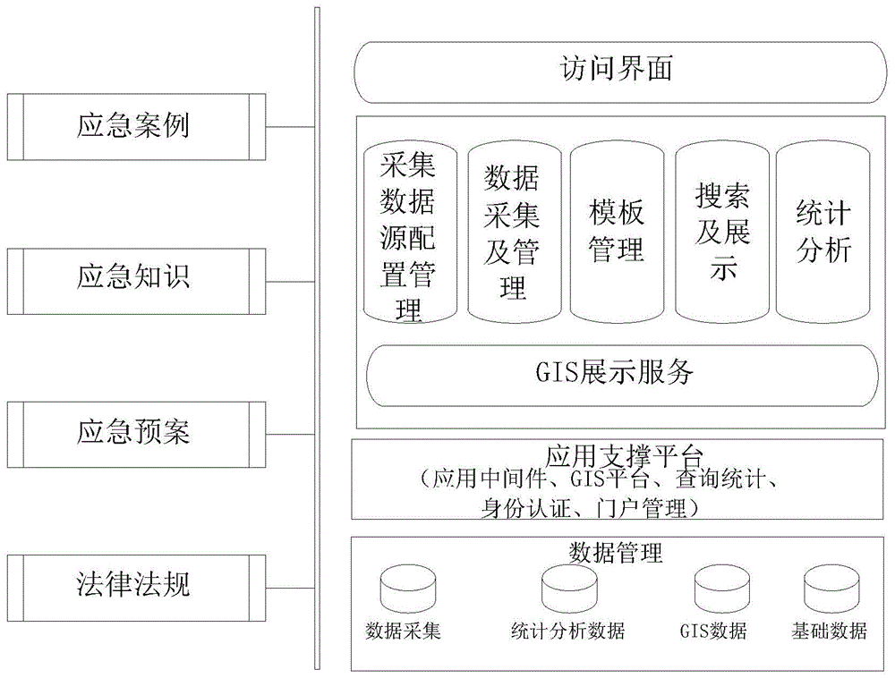 一种应急处置支持系统的制作方法