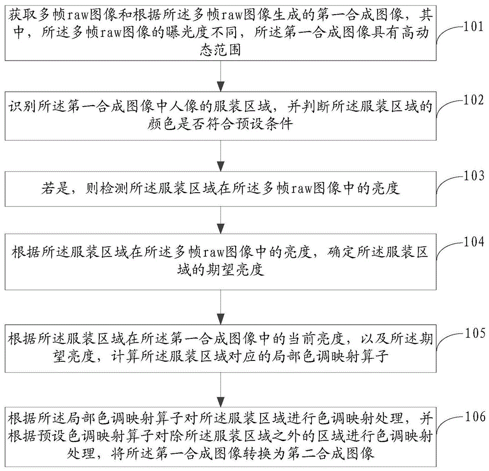 图像处理方法、装置、存储介质及电子设备与流程