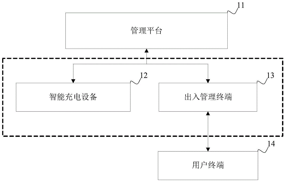 电动自行车的管理方法、装置、系统及平台、存储介质与流程