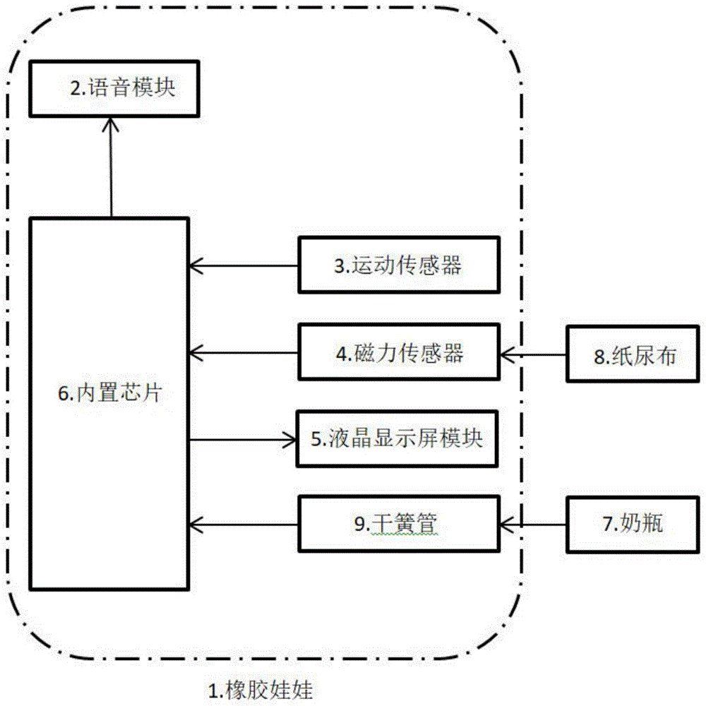 预防产后抑郁症的婴儿照顾情景模拟系统的制作方法