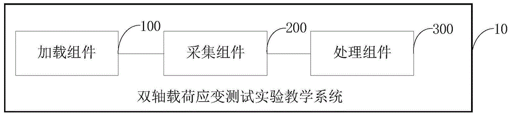 双轴载荷应变测试实验教学系统及方法与流程