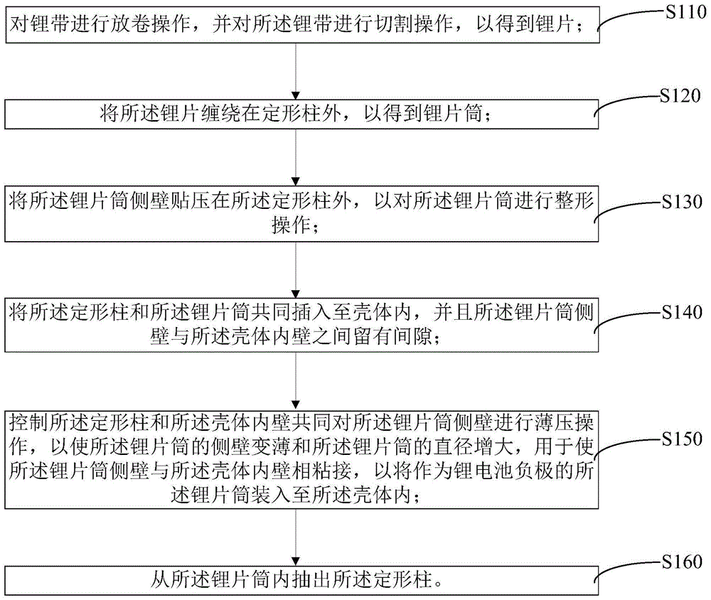 锂电池负极的装壳方法与流程