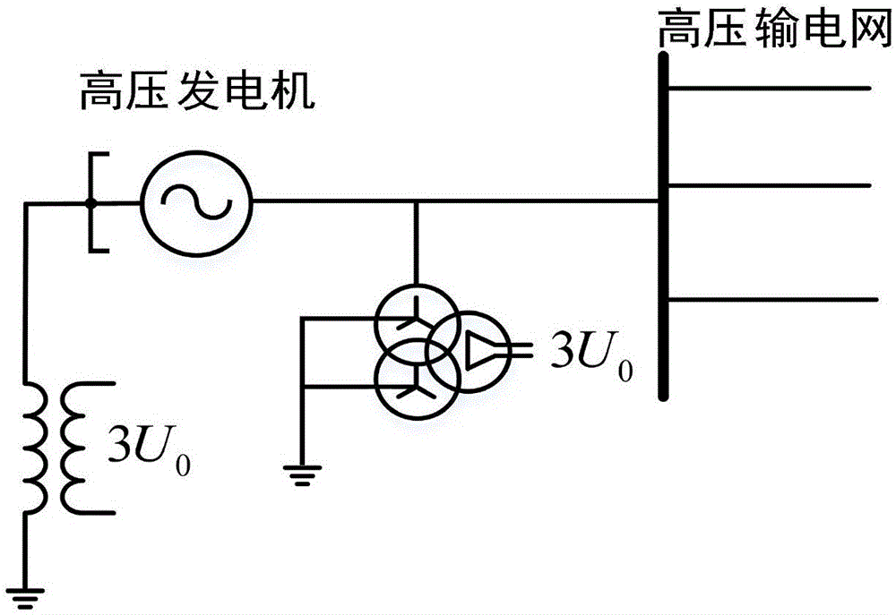 一种改进的高压发电机定子单相接地故障保护方法与流程