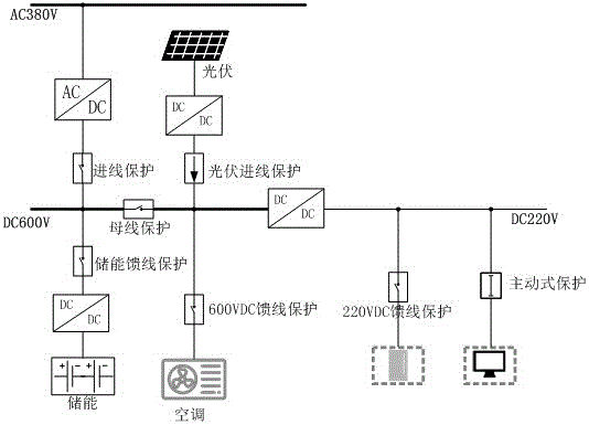 低压直流配电系统的保护配置方法与流程